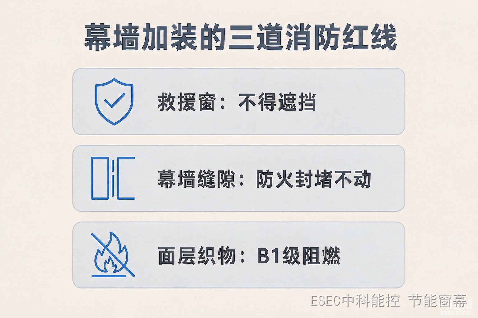 幕墙加装的三道消防红线