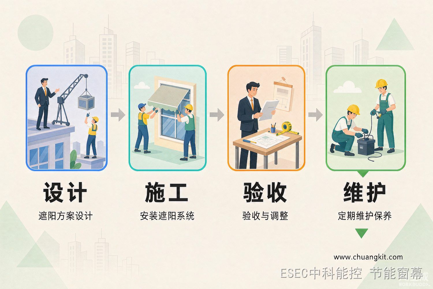 建筑遮阳工程全流程:设计、施工、验收、维护