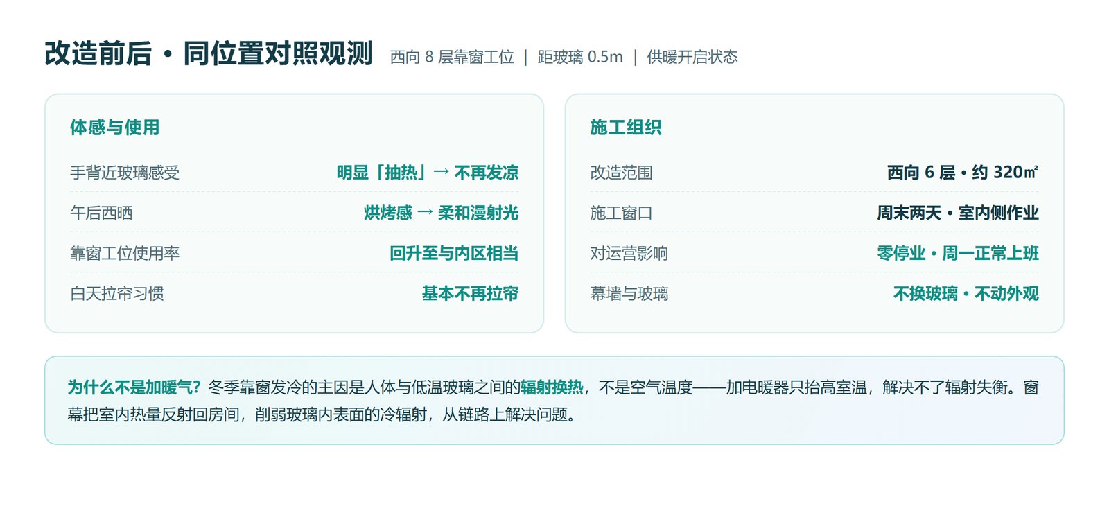 改造前后同位置对照观测结果汇总