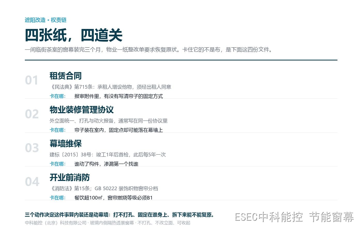 The four documents and where each one blocks: lease, fit-out agreement, curtain wall maintenance, pre-opening fire check